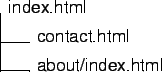 \includegraphics{content_levels_3.eps}